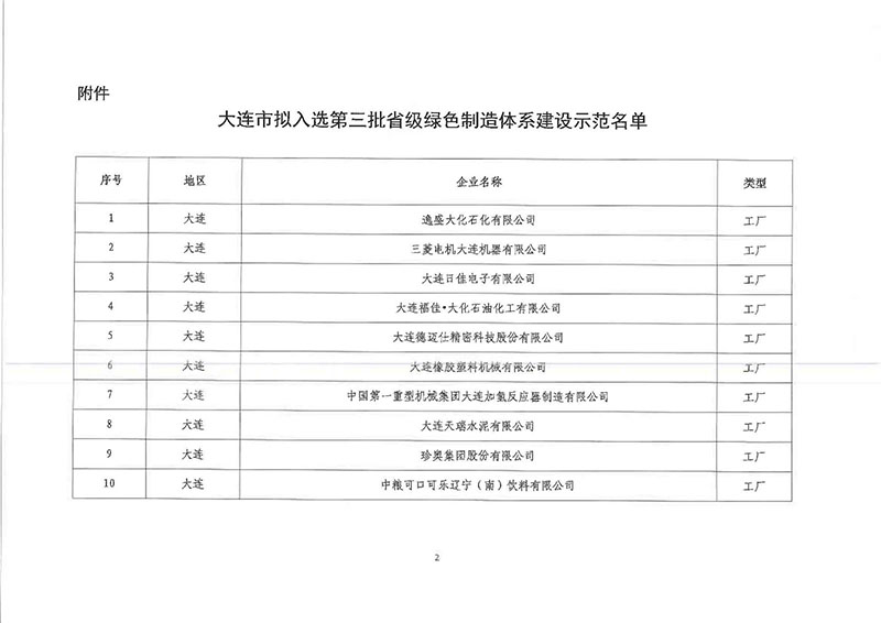 關(guān)于大連市擬入選第三批省級(jí)綠色制造體系建設(shè)示范名單的公示_頁(yè)面_2.jpg